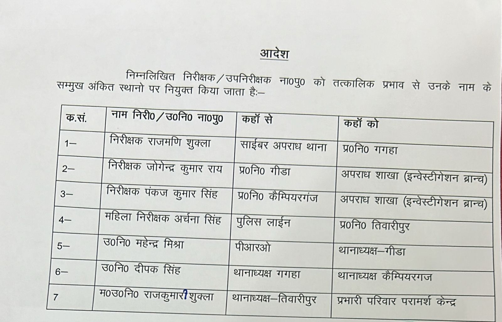 आज गोरखपुर में आला अधिकारी जनों का किया गया स्थान परिवर्तन निम्लिखित निरीक्षक उप निरीक्षक को तत्कालीन प्रभाव से अन्य जगह पर पोस्टिंग की गई
